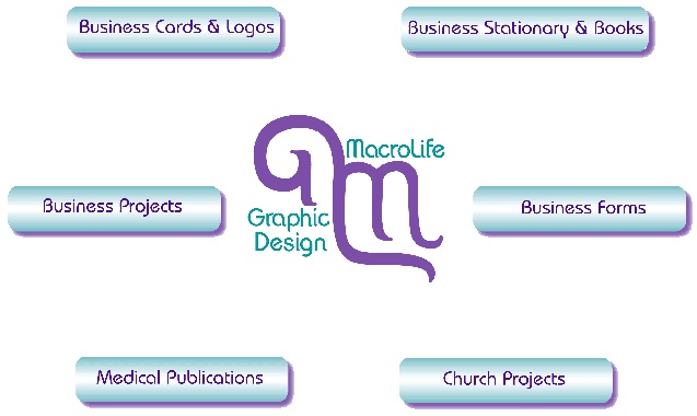 portfolio-buttons